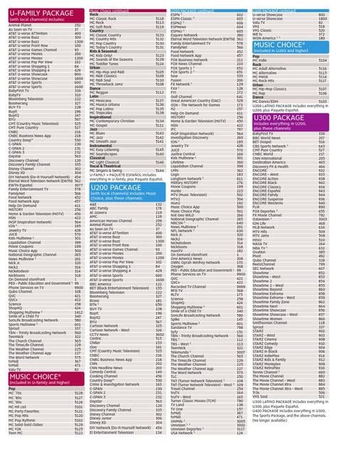 u verse channel guide.